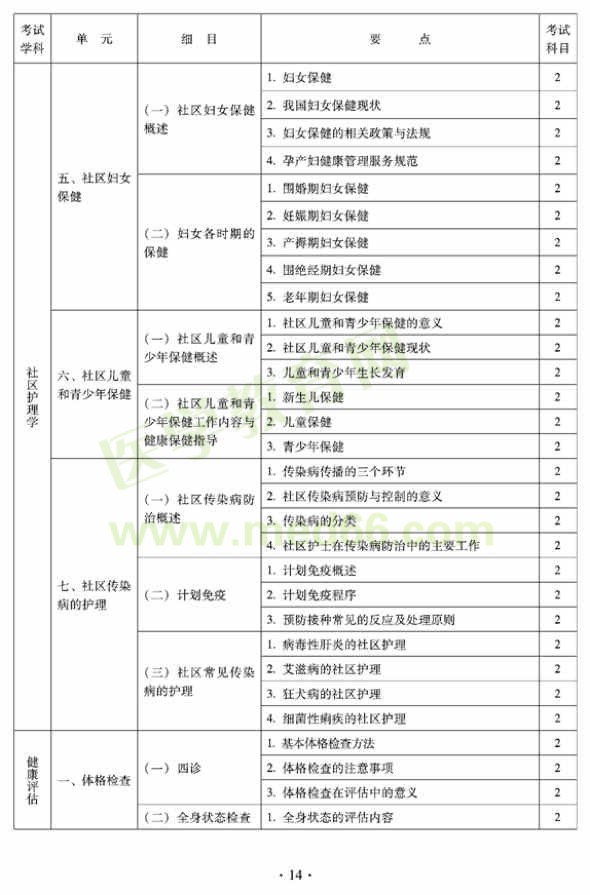 2012年中醫(yī)護(hù)理初級師專業(yè)技術(shù)資格考試大綱——相關(guān)專業(yè)知識