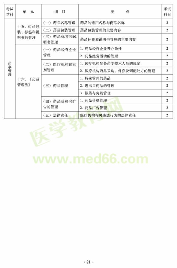 2012年臨床中藥初級士專業(yè)技術(shù)資格考試大綱——相關(guān)專業(yè)知識（專業(yè)代碼102）