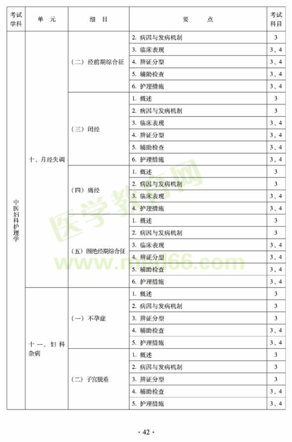 2012年中醫(yī)護(hù)理初級師專業(yè)技術(shù)資格考試大綱——專業(yè)知識與專業(yè)實踐能力（專業(yè)代碼204）