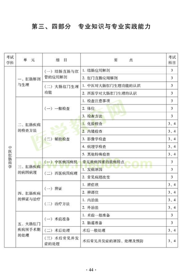 2012年中醫(yī)肛腸科科中級(jí)專業(yè)技術(shù)資格考試大綱——專業(yè)知識(shí)與專業(yè)實(shí)踐能力（專業(yè)代碼327）