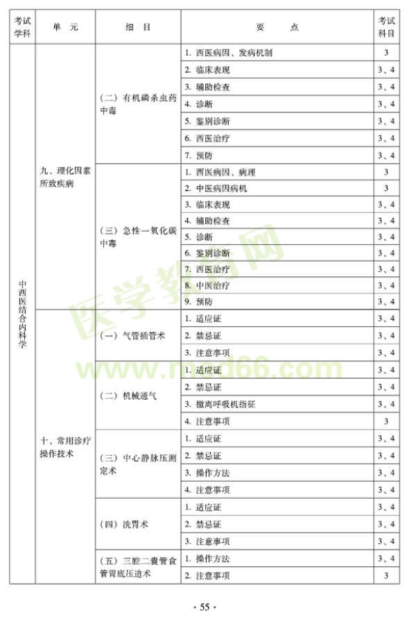 2012年中西醫(yī)結(jié)合內(nèi)科中級專業(yè)技術(shù)資格考試大綱——專業(yè)知識與專業(yè)實踐能力（專業(yè)代碼316）