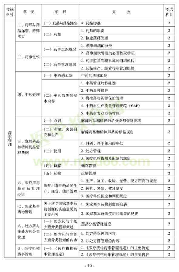 2012年臨床中藥初級士專業(yè)技術(shù)資格考試大綱——相關(guān)專業(yè)知識（專業(yè)代碼102）