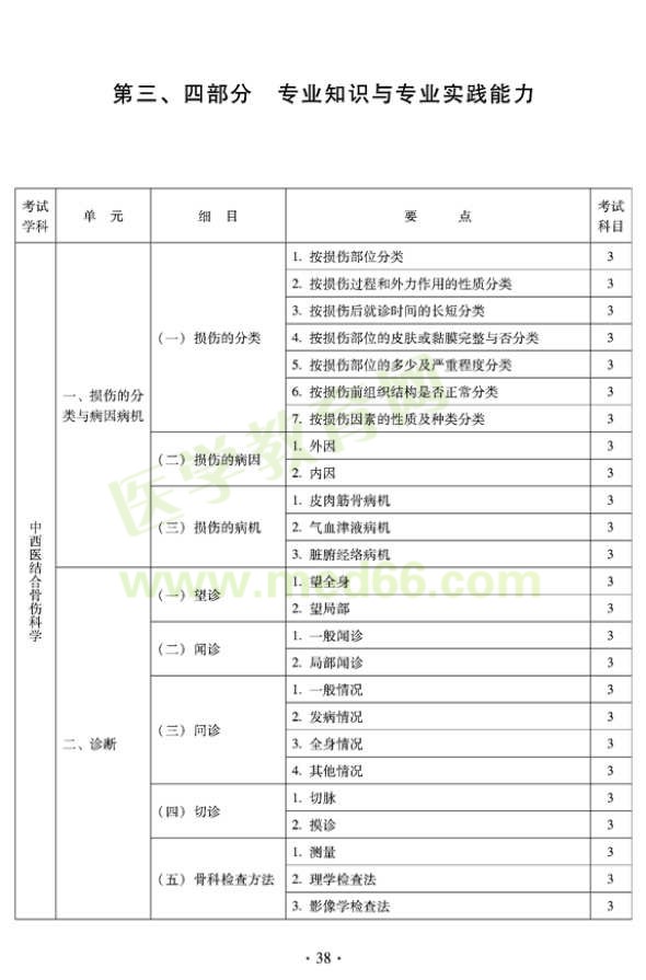 2012年中西醫(yī)結(jié)合骨傷科中級專業(yè)技術(shù)資格考試大綱——專業(yè)知識與專業(yè)實踐能力（專業(yè)代碼329）