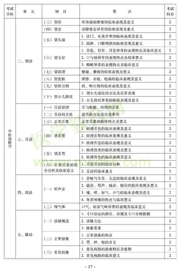 2012年全科醫(yī)學(xué)（中醫(yī)類）全科醫(yī)學(xué)中醫(yī)主治醫(yī)師考試大綱——相關(guān)專業(yè)知識