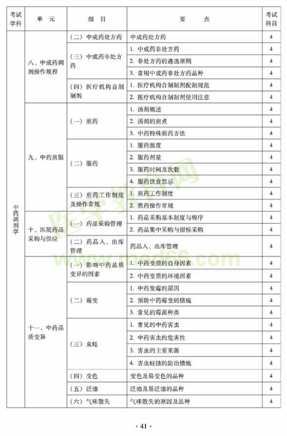 2012年臨床中藥初級師專業(yè)技術(shù)資格考試大綱——專業(yè)實踐技能