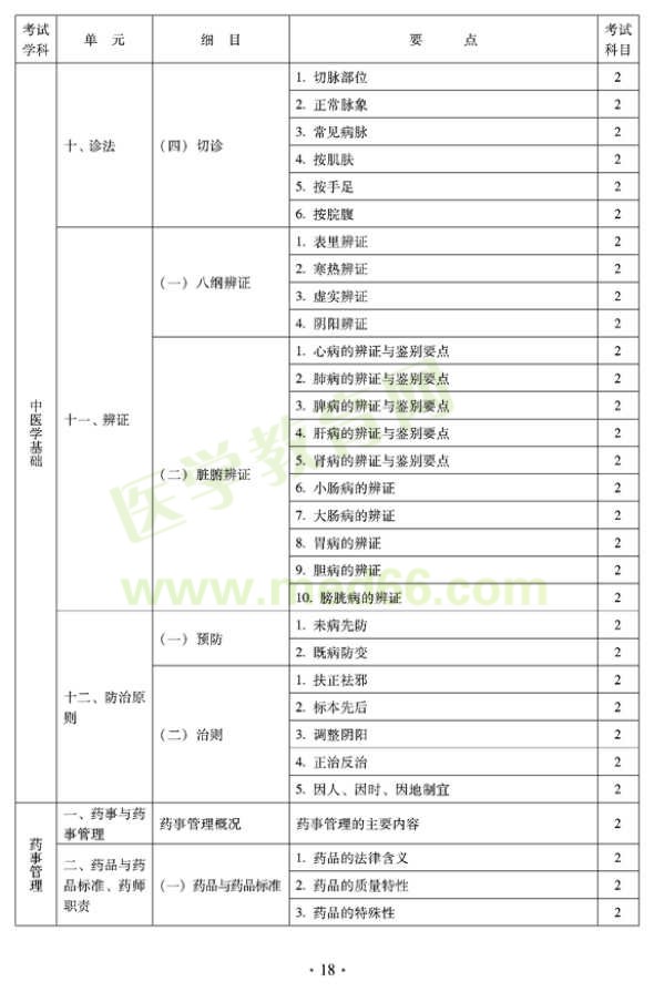 2012年臨床中藥初級士專業(yè)技術(shù)資格考試大綱——相關(guān)專業(yè)知識（專業(yè)代碼102）