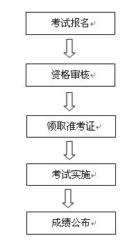 相關(guān)流程