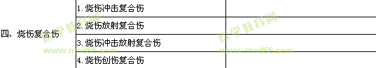 2013年燒傷外科學專業(yè)實踐能力考試大綱