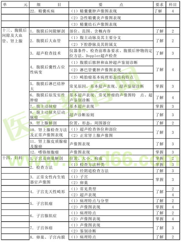 2013年超聲波醫(yī)學技術主管技師考試大綱