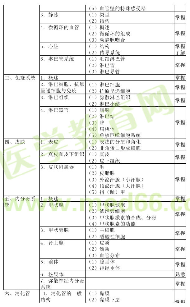 2013年病理學(xué)主治醫(yī)師考試大綱：相關(guān)專業(yè)知識