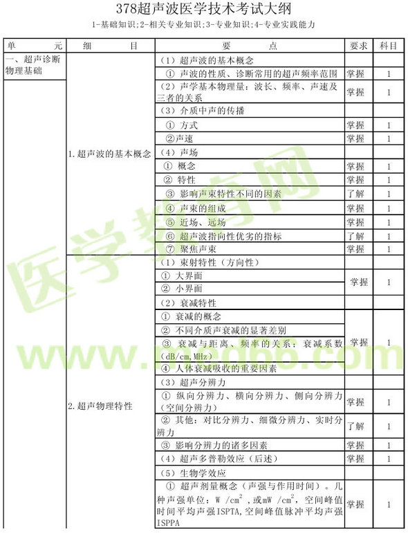 2013年超聲波醫(yī)學技術主管技師考試大綱