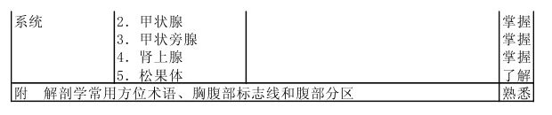 2013年病理學(xué)主治醫(yī)師考試大綱：相關(guān)專業(yè)知識