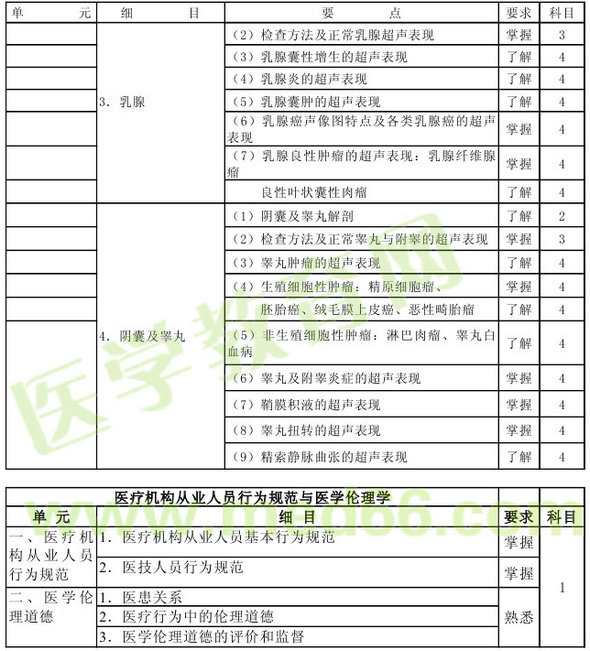 2016年超聲波醫(yī)學(xué)技術(shù)主管技師考試大綱