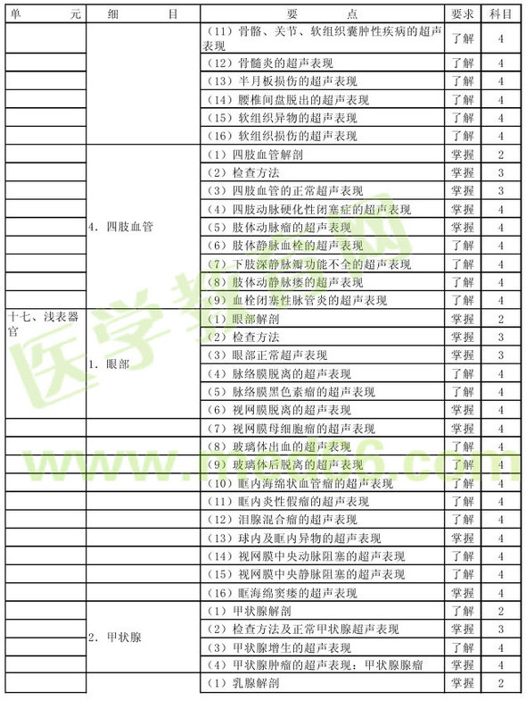 2013年超聲波醫(yī)學技術主管技師考試大綱