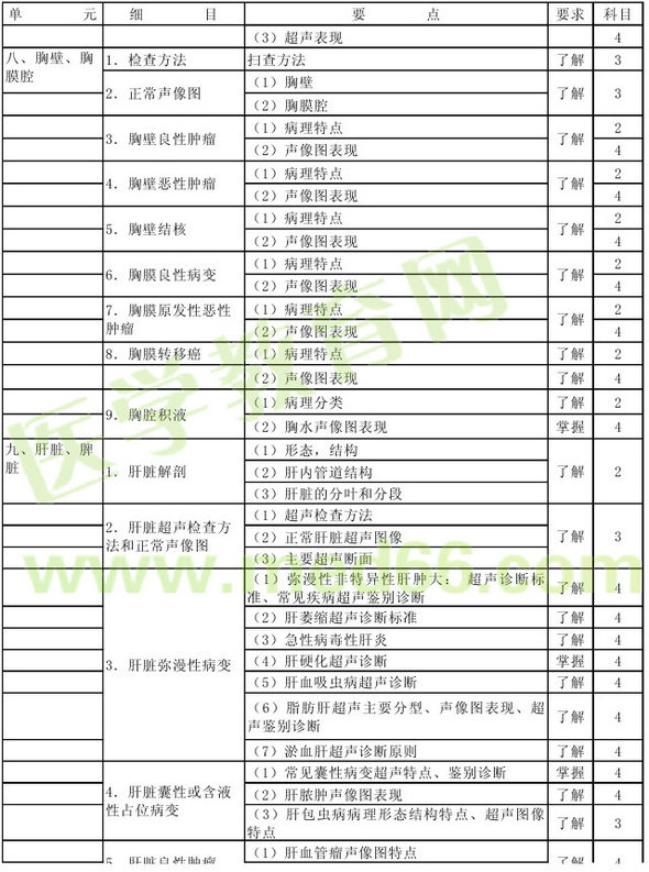 2013年超聲波醫(yī)學技術主管技師考試大綱