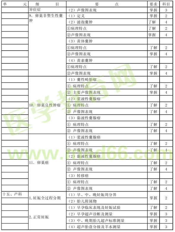 2013年超聲波醫(yī)學技術主管技師考試大綱