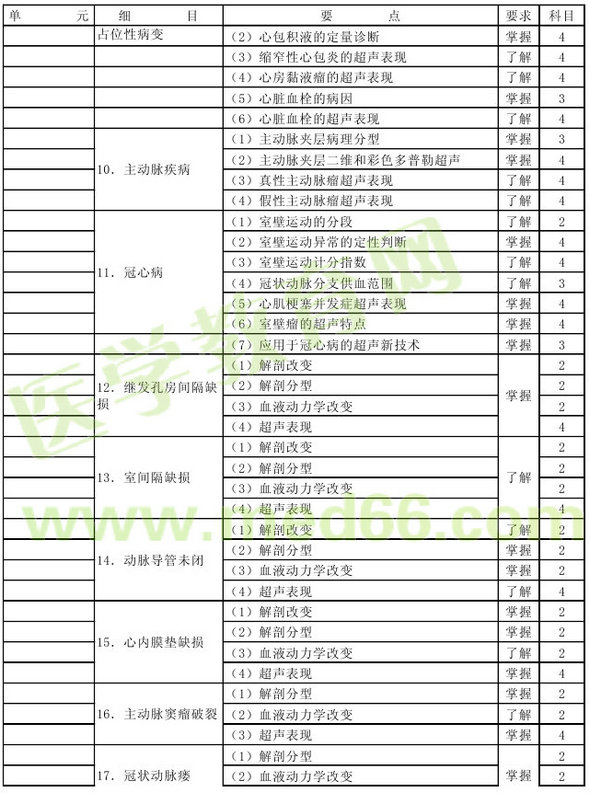 2013年超聲波醫(yī)學技術主管技師考試大綱