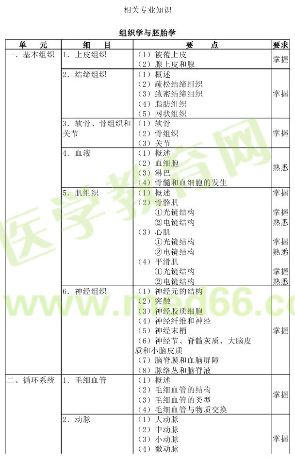 2013年病理學(xué)主治醫(yī)師考試大綱：相關(guān)專業(yè)知識