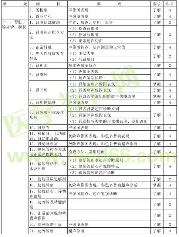 2013年超聲波醫(yī)學技術主管技師考試大綱