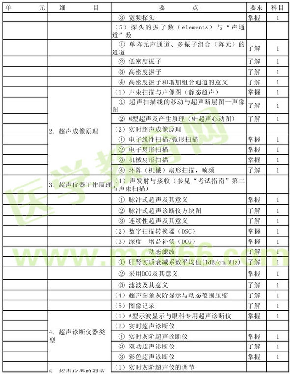 2013年超聲波醫(yī)學技術主管技師考試大綱