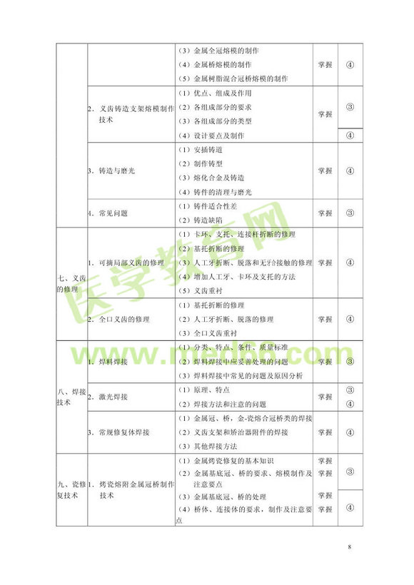 2013年口腔醫(yī)學(xué)主管技師考試大綱專業(yè)知識(shí)和專業(yè)實(shí)踐能力