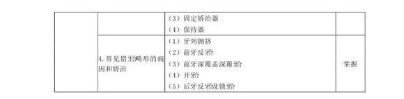 2013年口腔醫(yī)學(xué)主管技師考試大綱（專業(yè)代碼375）基礎(chǔ)知識(shí)