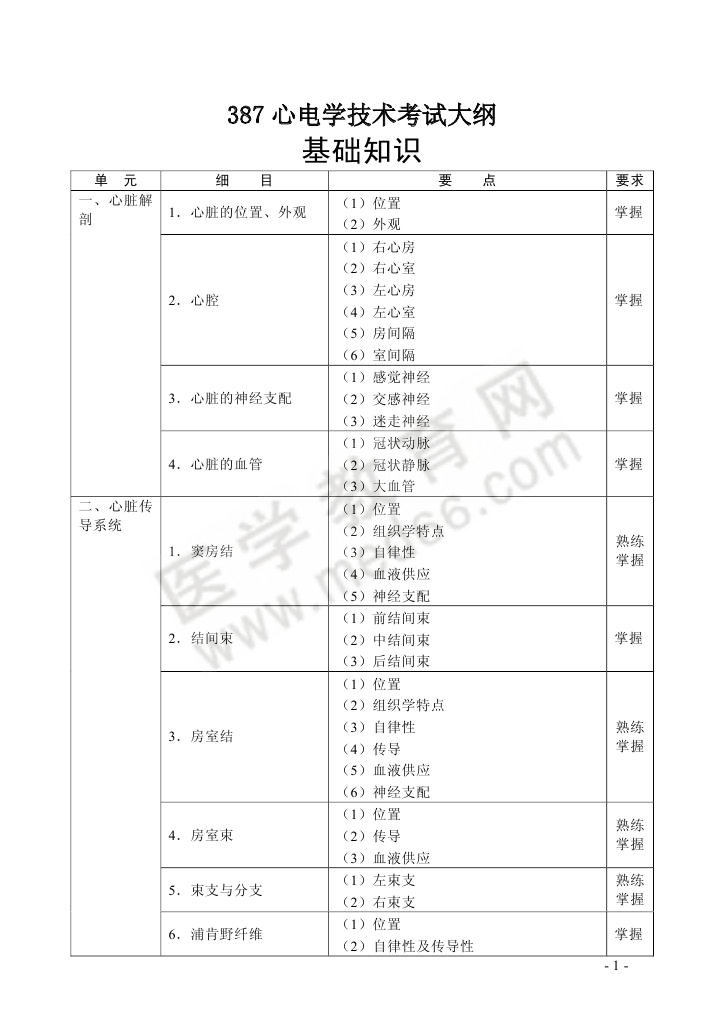 2013年心電學(xué)技術(shù)專業(yè)考試大綱