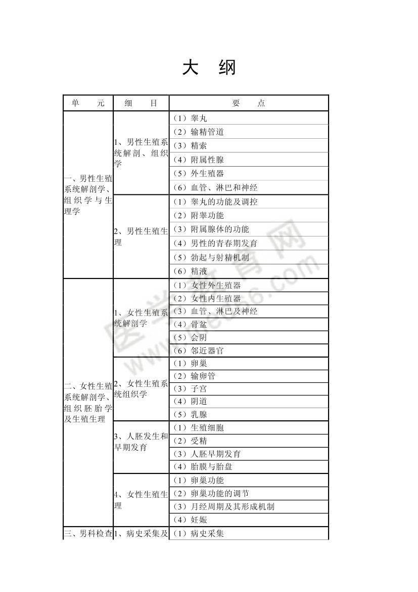 2013年衛(wèi)生專業(yè)技術(shù)資格考試計劃生育專業(yè)考試大綱