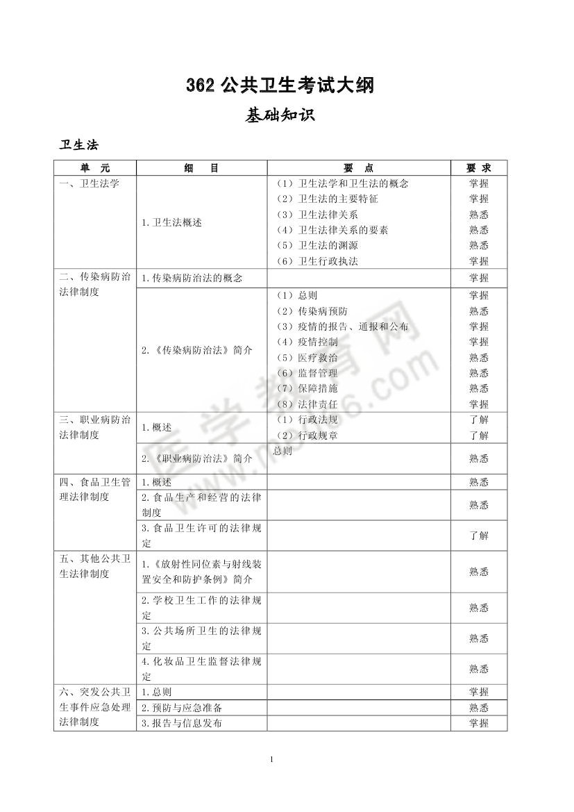 2013年預(yù)防醫(yī)學(xué)362-公共衛(wèi)生專(zhuān)業(yè)考試大綱