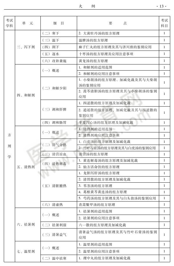 2013年中醫(yī)針灸專業(yè)考試大綱