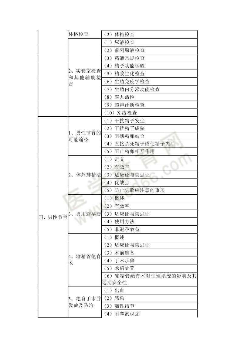 2013年衛(wèi)生專業(yè)技術(shù)資格考試計劃生育專業(yè)考試大綱