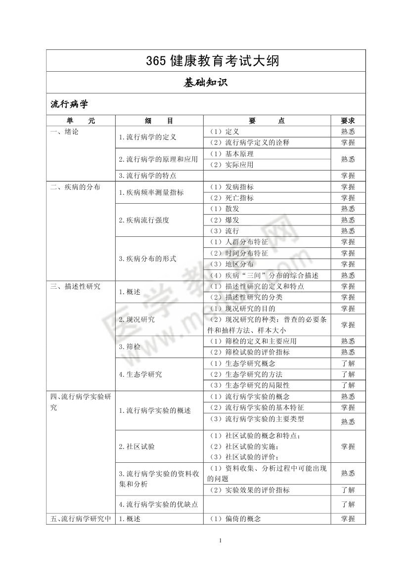 2013年健康教育專業(yè)考試大綱