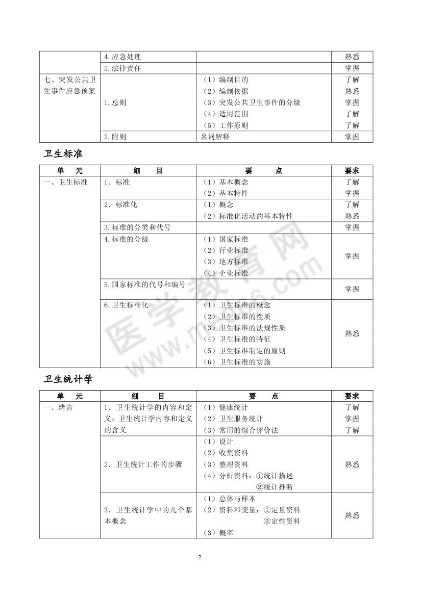 2013年預(yù)防醫(yī)學(xué)362-公共衛(wèi)生專(zhuān)業(yè)考試大綱