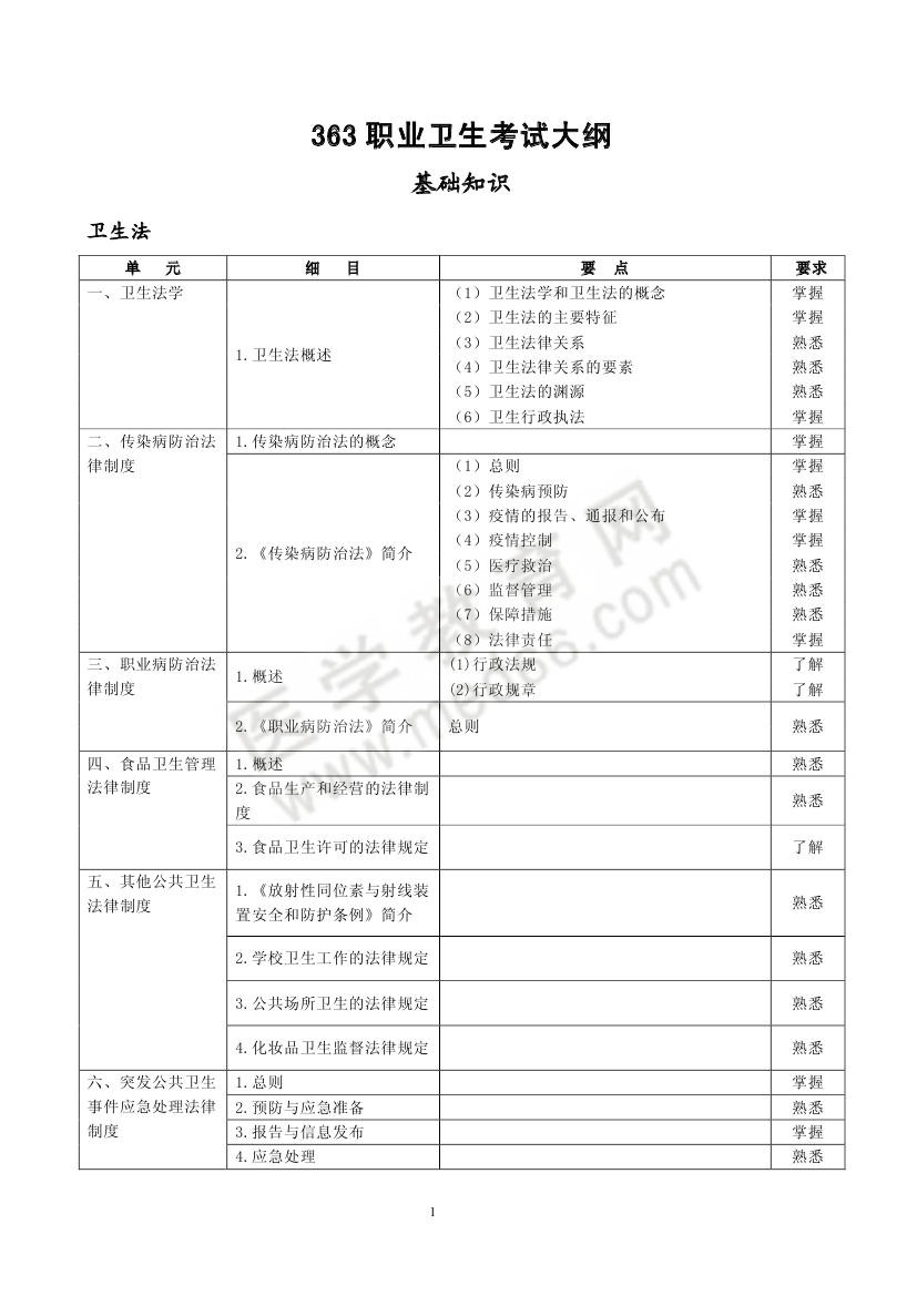 2013年職業(yè)衛(wèi)生專業(yè)考試大綱