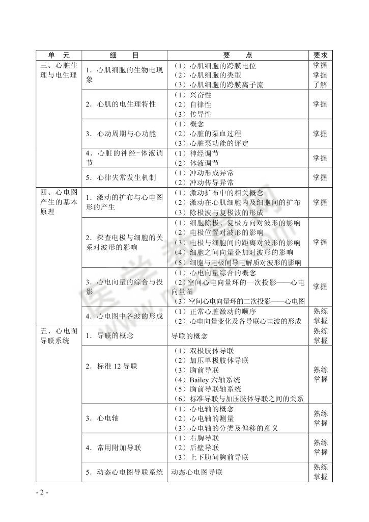 2013年心電學(xué)技術(shù)專業(yè)考試大綱