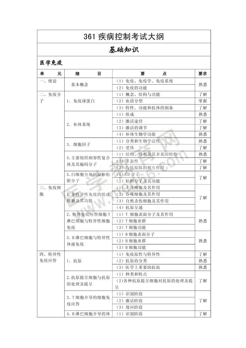 2013年預(yù)防醫(yī)學(xué)361-疾病控制專業(yè)考試大綱