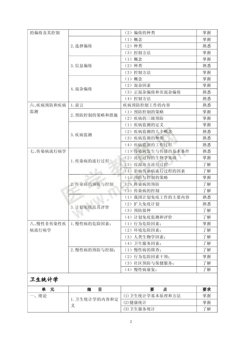 2013年健康教育專業(yè)考試大綱