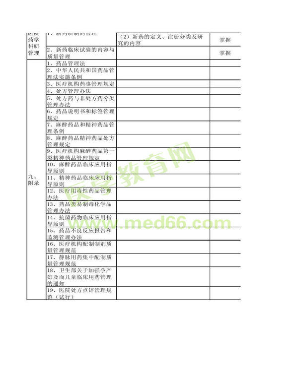 2013年衛(wèi)生資格藥學（中）級主管藥師考試大綱——相關專業(yè)知識