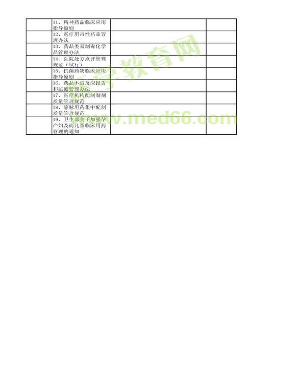 2013年衛(wèi)生資格藥學(xué)初級（師）考試大綱——相關(guān)專業(yè)知識