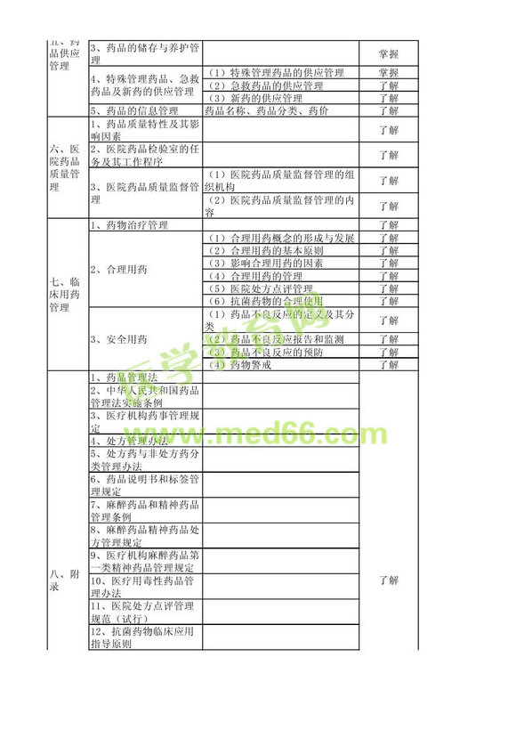 2013年衛(wèi)生資格藥學(xué)初級（士）考試大綱——相關(guān)專業(yè)知識