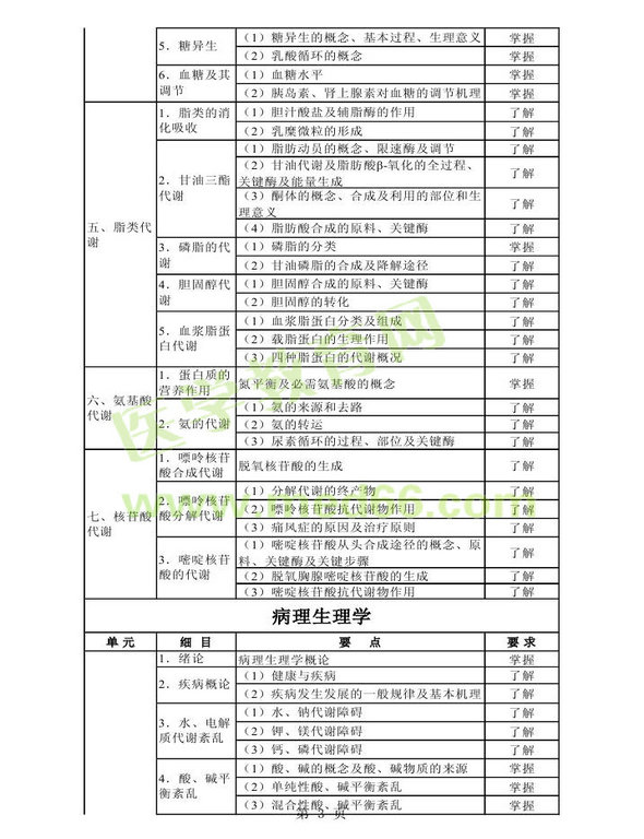 2013年衛(wèi)生資格藥學(xué)初級（師）考試大綱——基礎(chǔ)知識