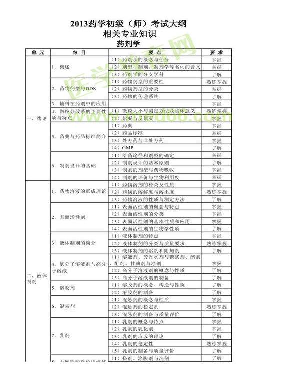 2013年衛(wèi)生資格藥學(xué)初級（師）考試大綱——相關(guān)專業(yè)知識