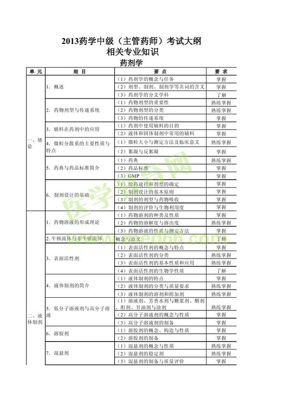 2013年衛(wèi)生資格藥學（中）級主管藥師考試大綱——相關專業(yè)知識