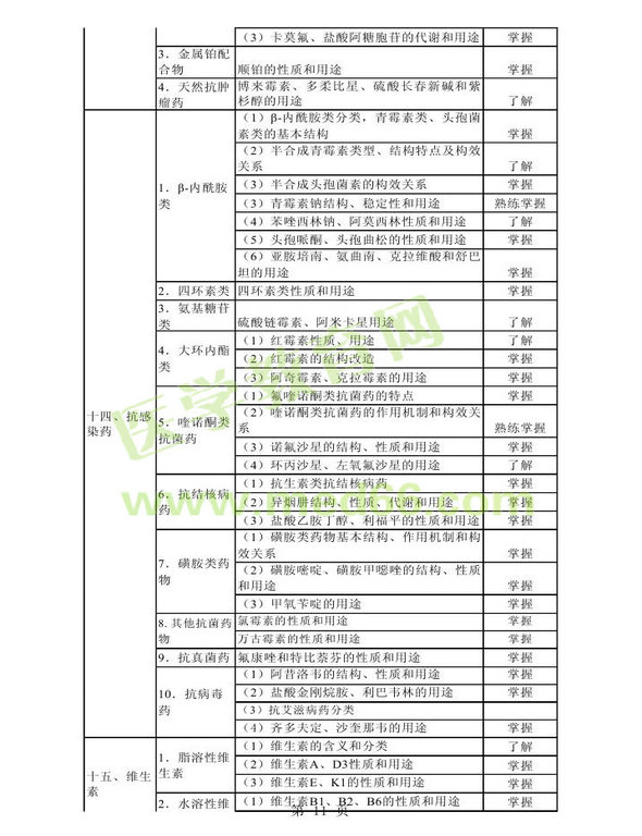 2013年衛(wèi)生資格藥學(xué)初級（師）考試大綱——基礎(chǔ)知識