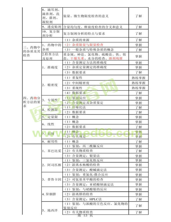 2013年衛(wèi)生資格藥學(xué)初級（師）考試大綱——基礎(chǔ)知識