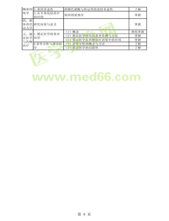 2013年衛(wèi)生資格藥學(xué)初級(jí)（師）考試大綱——專(zhuān)業(yè)實(shí)踐能力