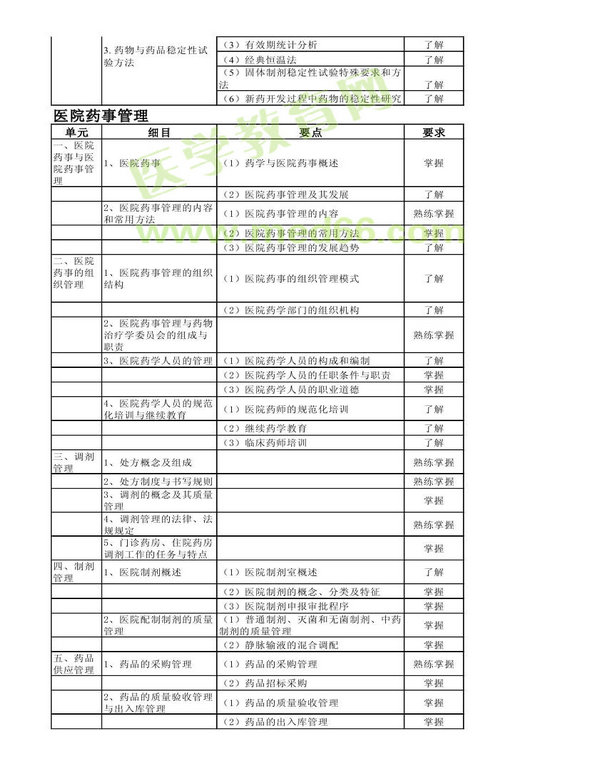 2013年衛(wèi)生資格藥學(xué)初級（師）考試大綱——相關(guān)專業(yè)知識