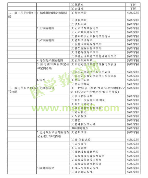 2013年中級(jí)神經(jīng)電生理（腦電圖）技術(shù)考試大綱