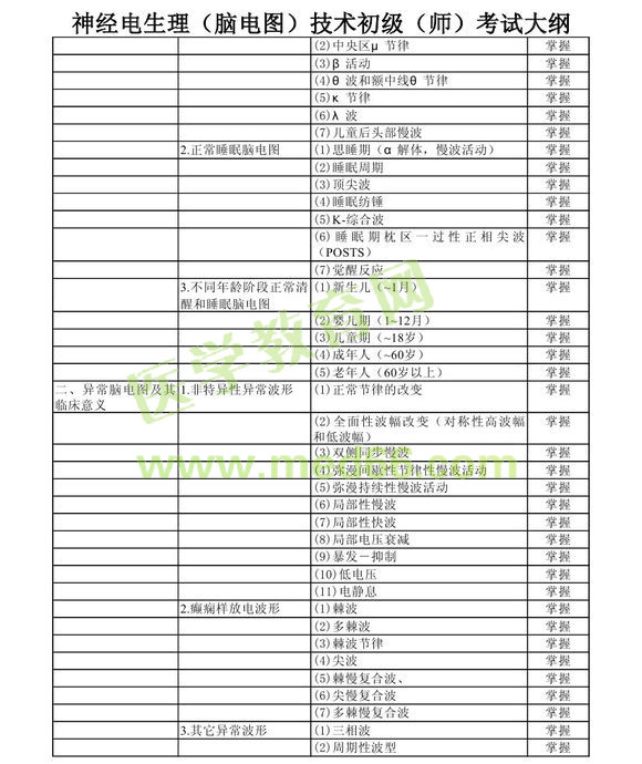 2013年神經(jīng)電生理（腦電圖）技術(shù)初級師考試大綱考試大綱