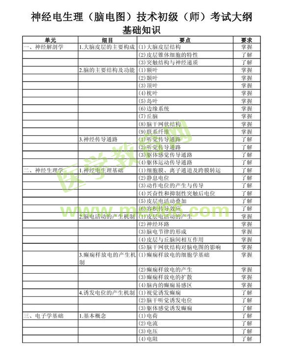 2013年神經(jīng)電生理（腦電圖）技術(shù)初級師考試大綱考試大綱